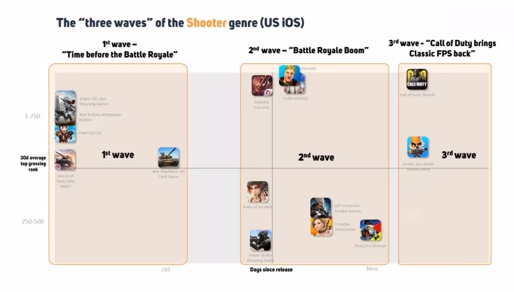 mobile-shooter-games-in-2026-lessons-from-a-landmark-gamerefinery-report-image-2